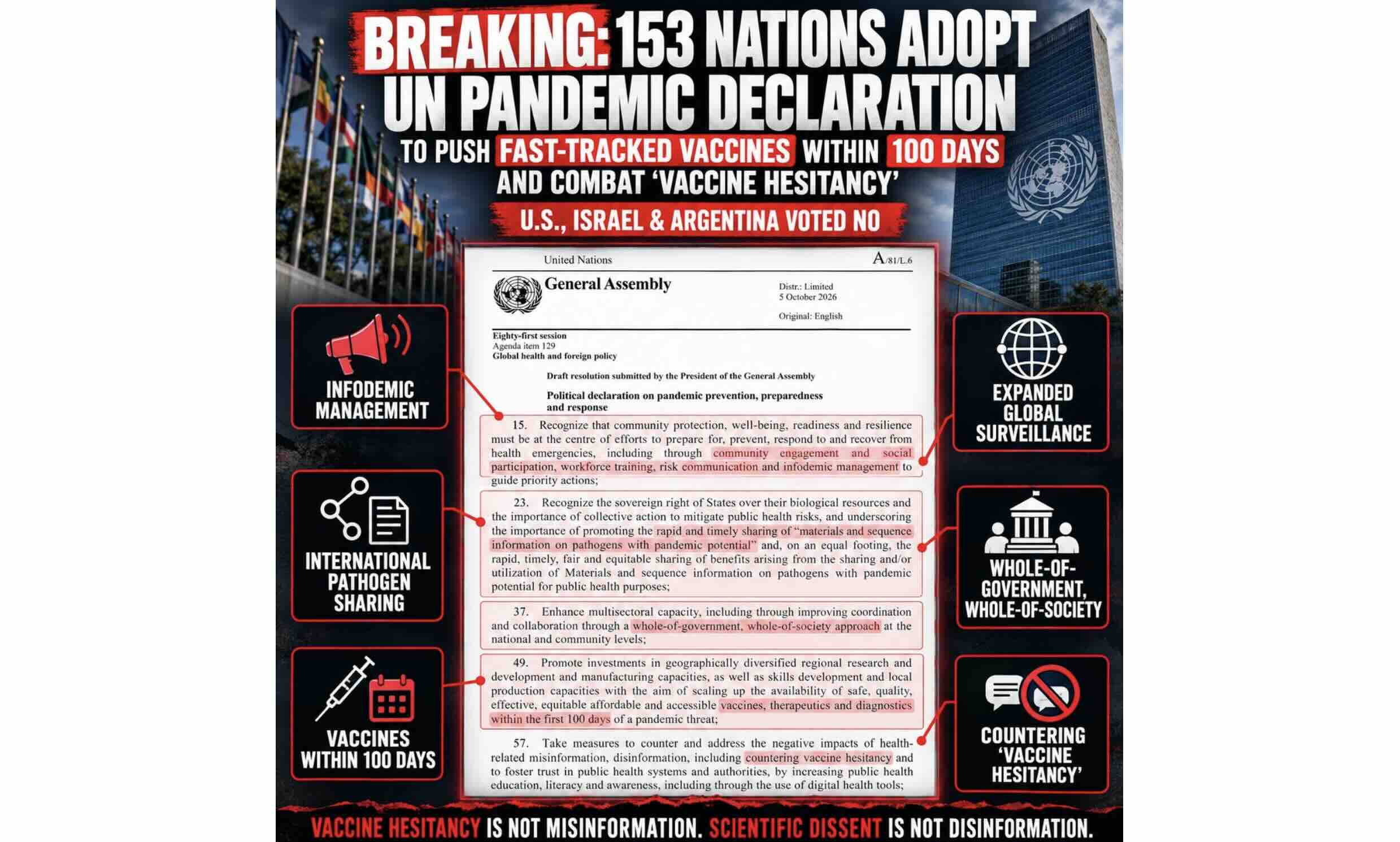 153 Nations Adopt UN Pandemic Declaration to Push FAST-TRACKED Vaccines Within 100 Days and Crack Down on “Vaccine Hesitancy” | AKA Objection To Killer Injections | DO NOT COMPLY