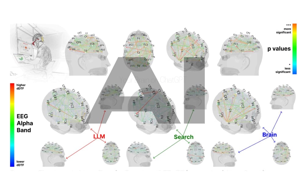 MIT Study Finds Artificial Intelligence Use Reprograms the Brain, Leading to Cognitive Decline