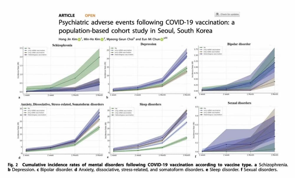 mRNA ‘Vaccination’ Is ‘Chemical Lobotomy’