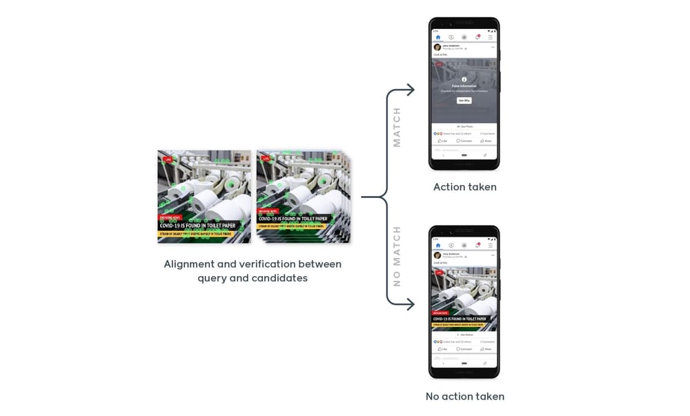 AI Assisted Mass Censorship on Facebook | Governments Weaponizing AI To Reshape Public Discourse + Whitewash Their Crimes