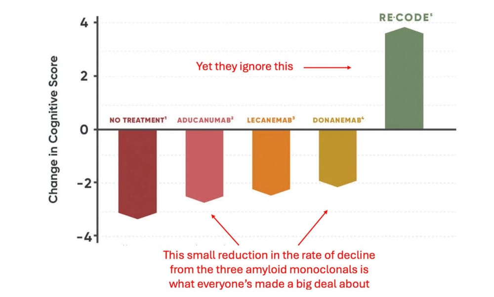The Great Alzheimer's Scam and The Proven Cures They've Buried