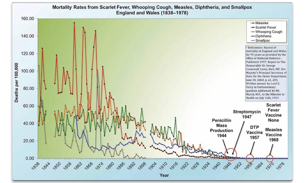 Protect your child | DO NOT VACCINATE | Vaccines Never Saved Us