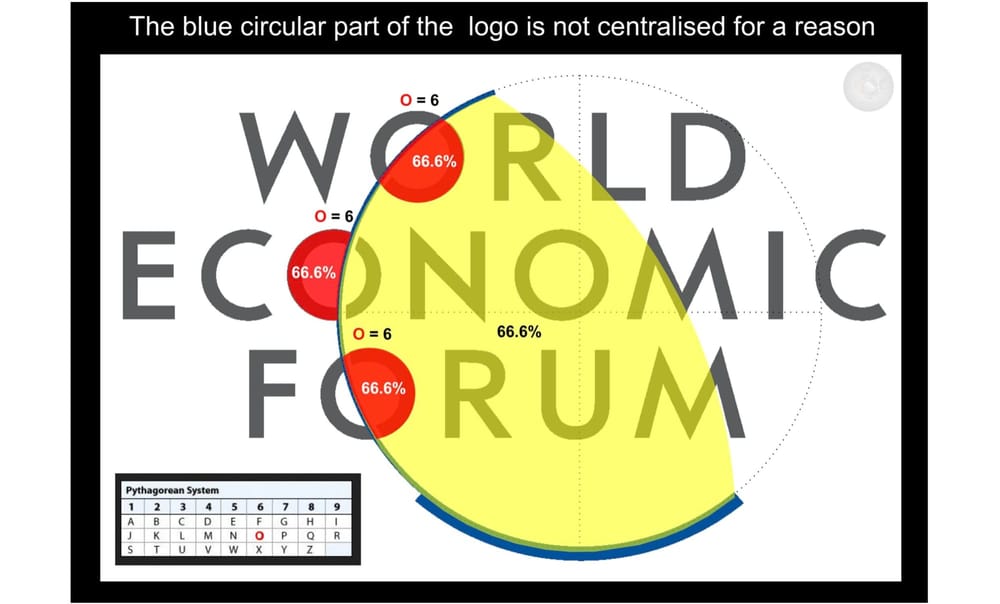 Truth In Plain Sight | The World Economic Forum Logo And The Satanic Number 666