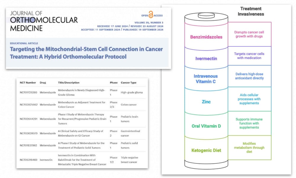 Proven Cure for Cancer + Exact Protocol | Ivermectin, Fenbendazole, and Mebendazole Obliterate Cancer Cells