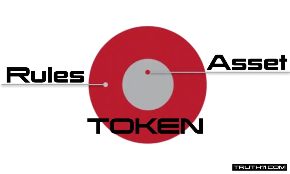 Digitization and Tokenization: The Great Taking of “All” Private Assets