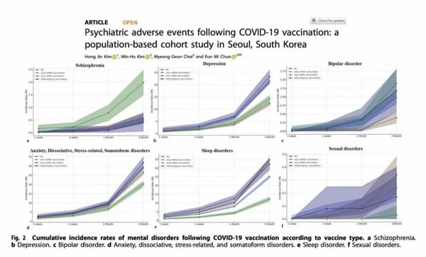 mRNA ‘Vaccination’ Is ‘Chemical Lobotomy’
