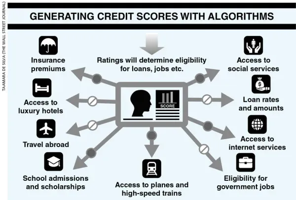 From Project 2025 to the PayPal Presidency | School Choice Fin-Tech for a Blockchain Social Credit Economy