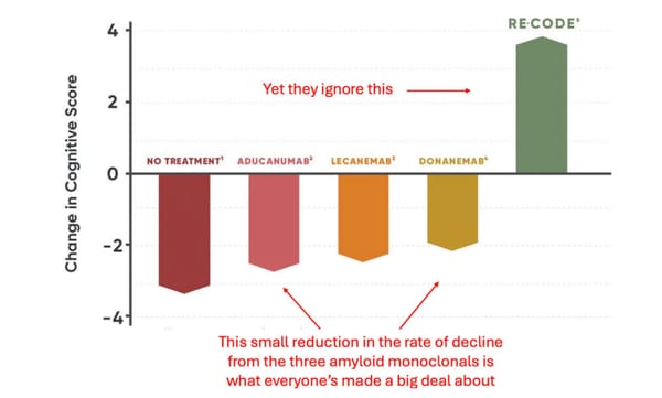 The Great Alzheimer's Scam and The Proven Cures They've Buried