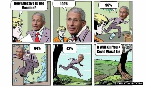 Fauci Is Trying To Cover Up Covid-Bioweapon Injection Injuries And Deaths By Blaming Them On "Covid" [Flu Renamed]