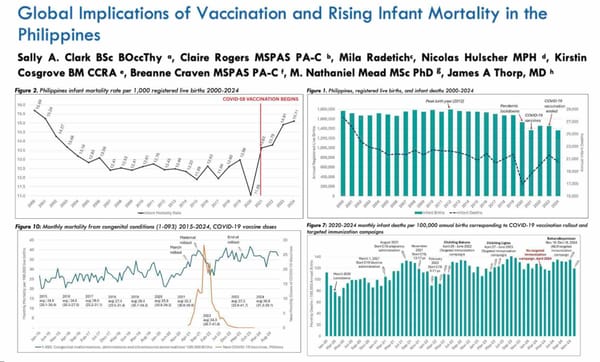 Study | Philippine Infant Mortality Surged 37% and Birth Defect Deaths Jumped 46% After COVID-19 "Vaccine" Rollout