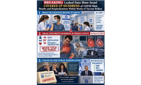Covid Vaccine Genocide | Israel's Participation in The Global Cover Up Operation
