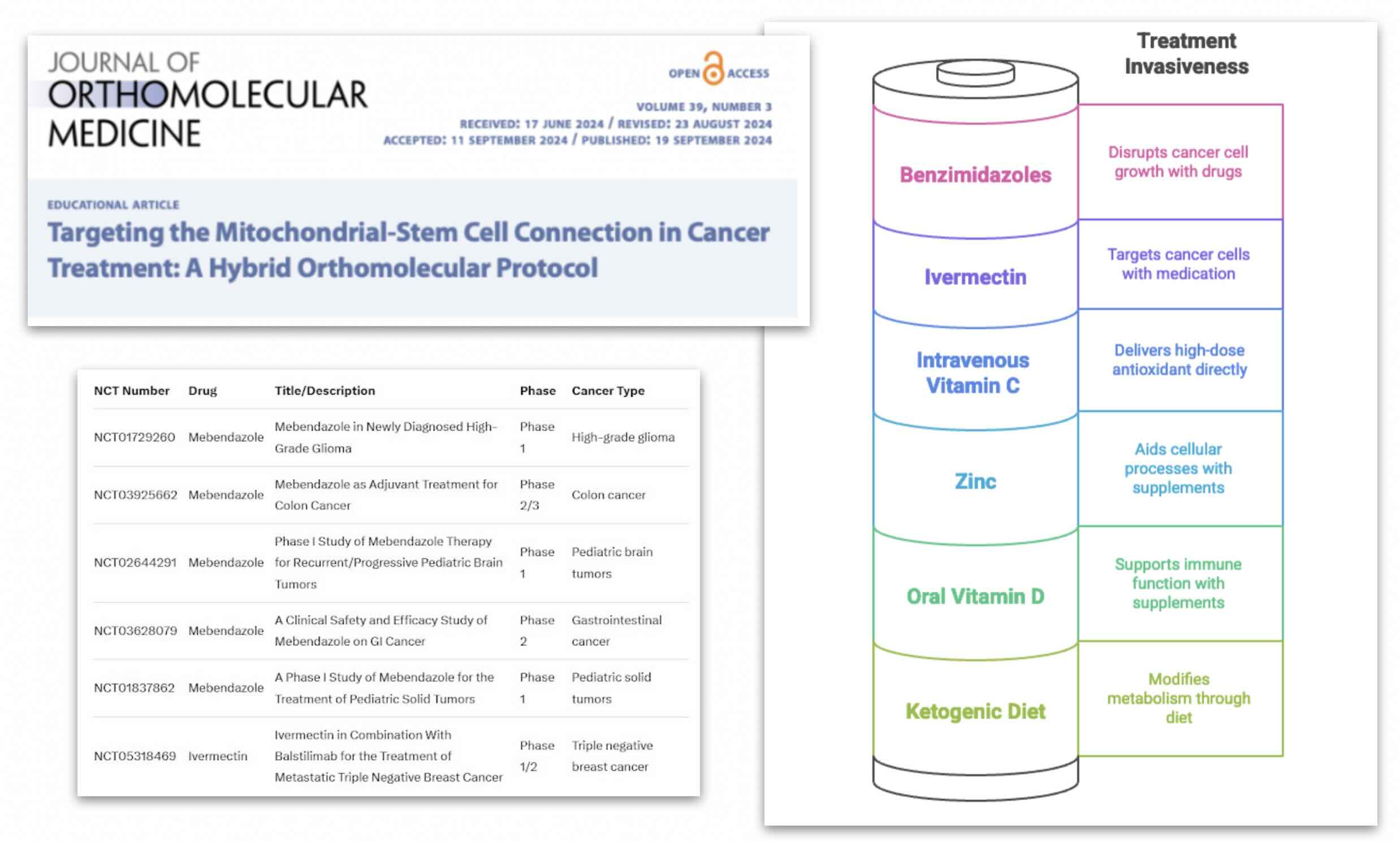 If Ivermectin Is Curing Cancer Due To Its Anti-Parasitical Effects, But Is Potentially Causing Infertility And Liver Issues, Is A Natural Anti-Parasitical Protocol The Answer?