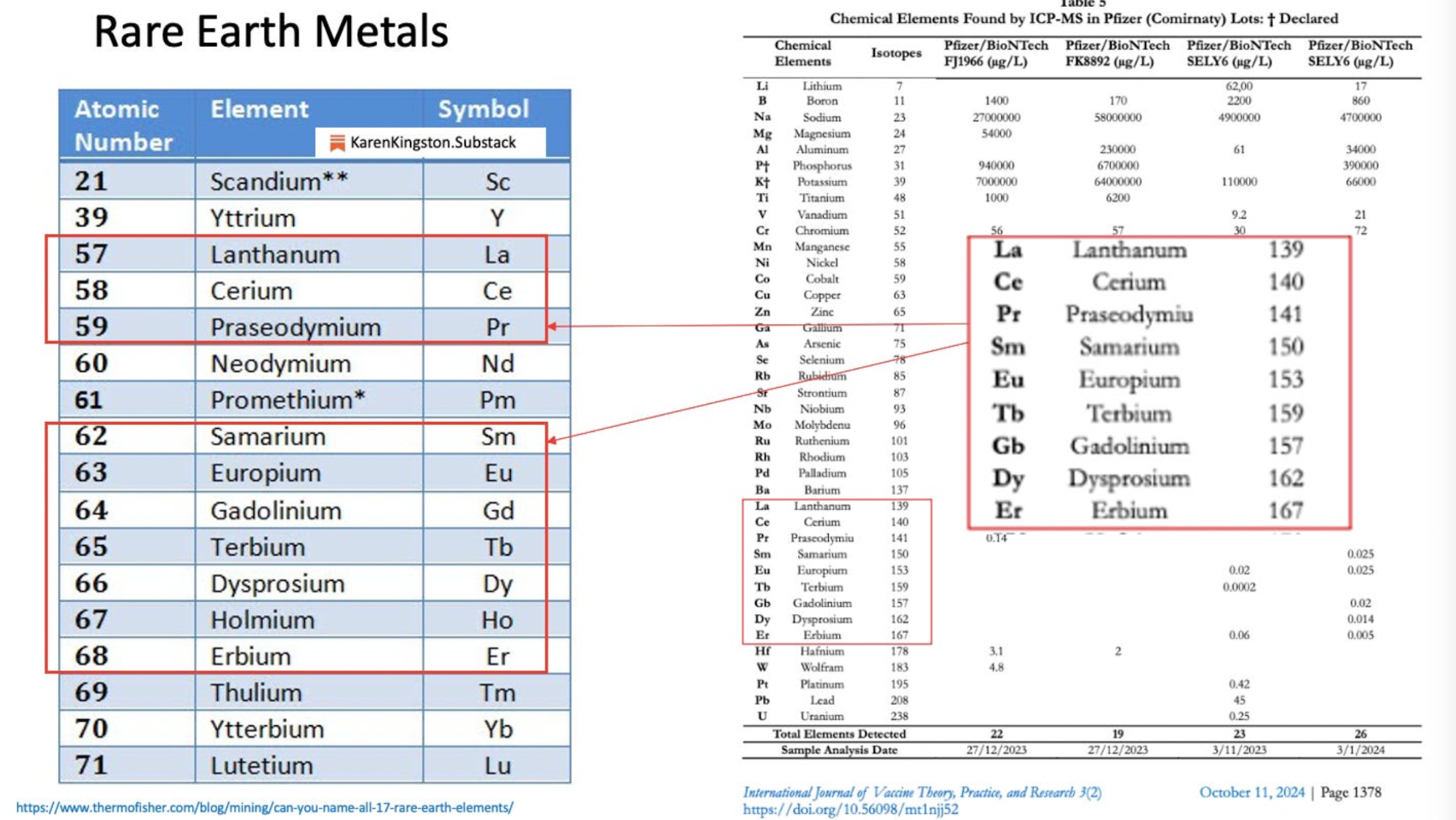 Major Study | ‘Massive Metallic Objects’ Found in Bodies of Covid-Vaccinated