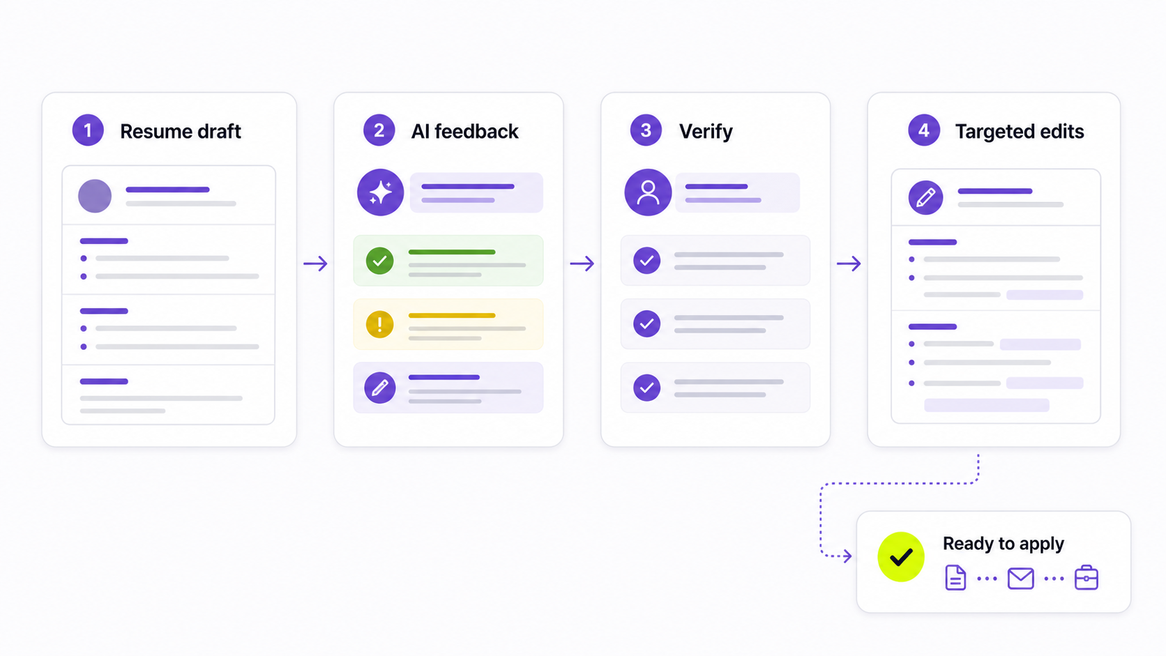 AI Resume Review: How to Get Better Feedback on Your Resume