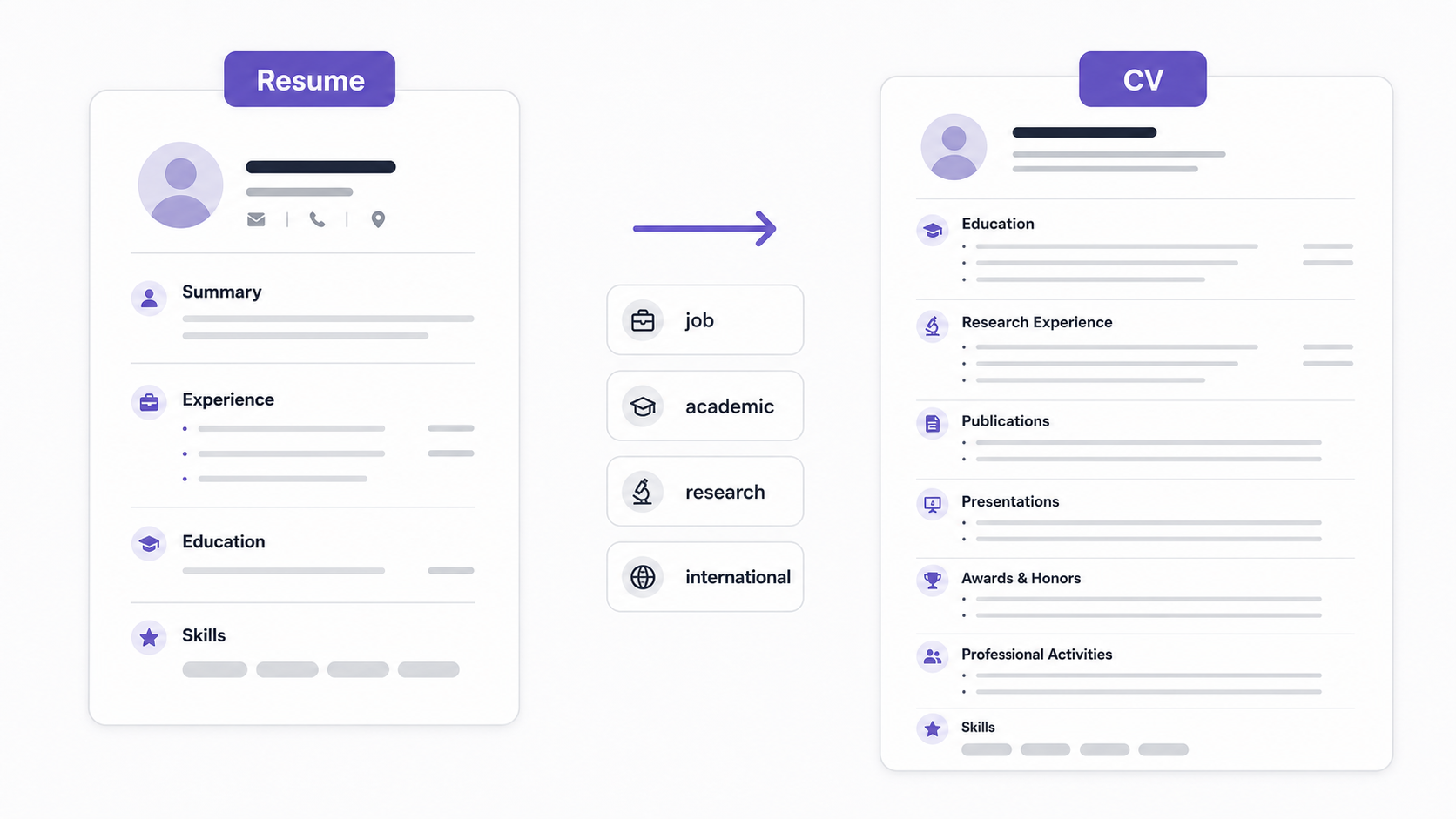 CV vs Resume: What Is the Difference?