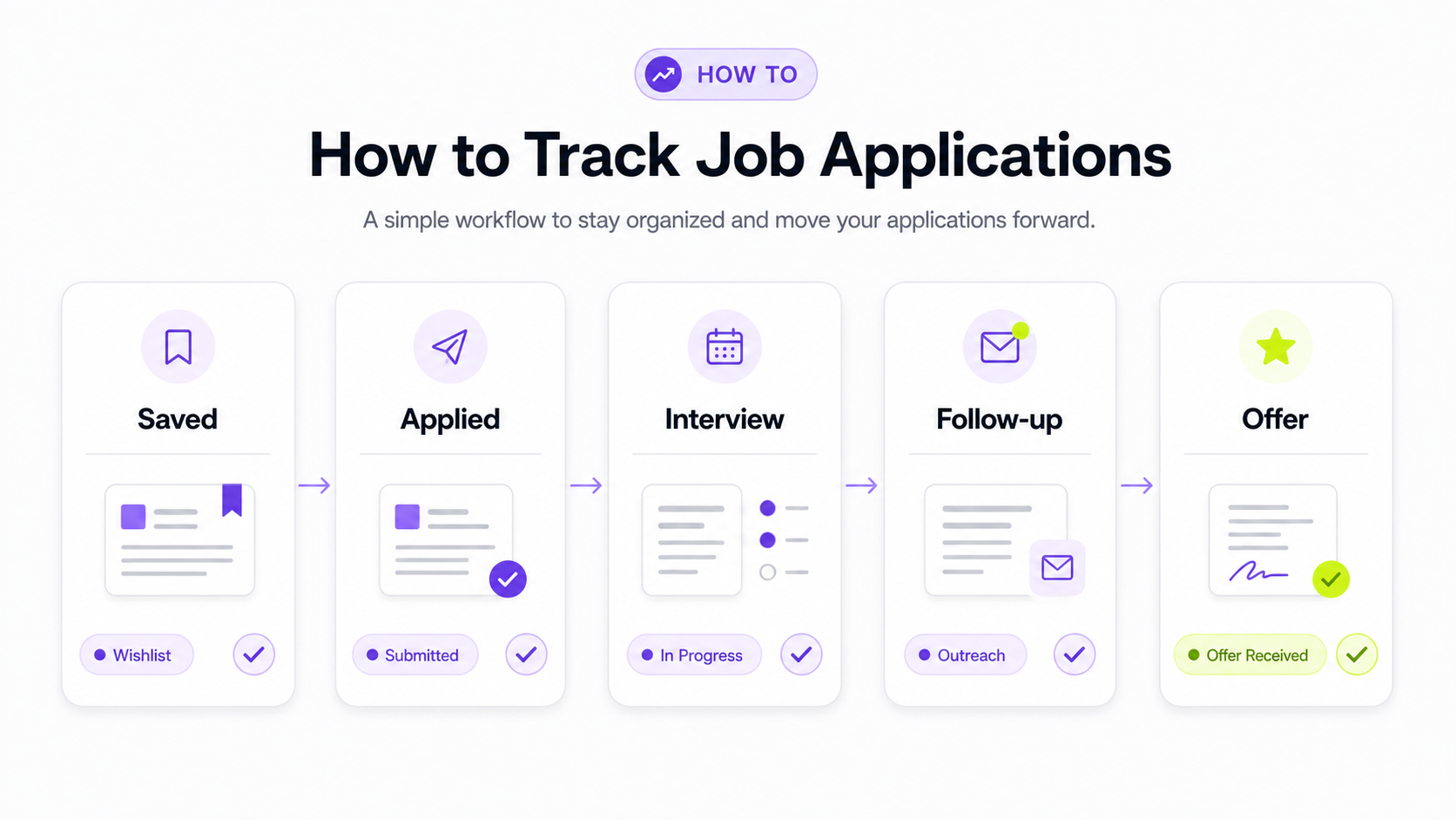 How to Track Job Applications