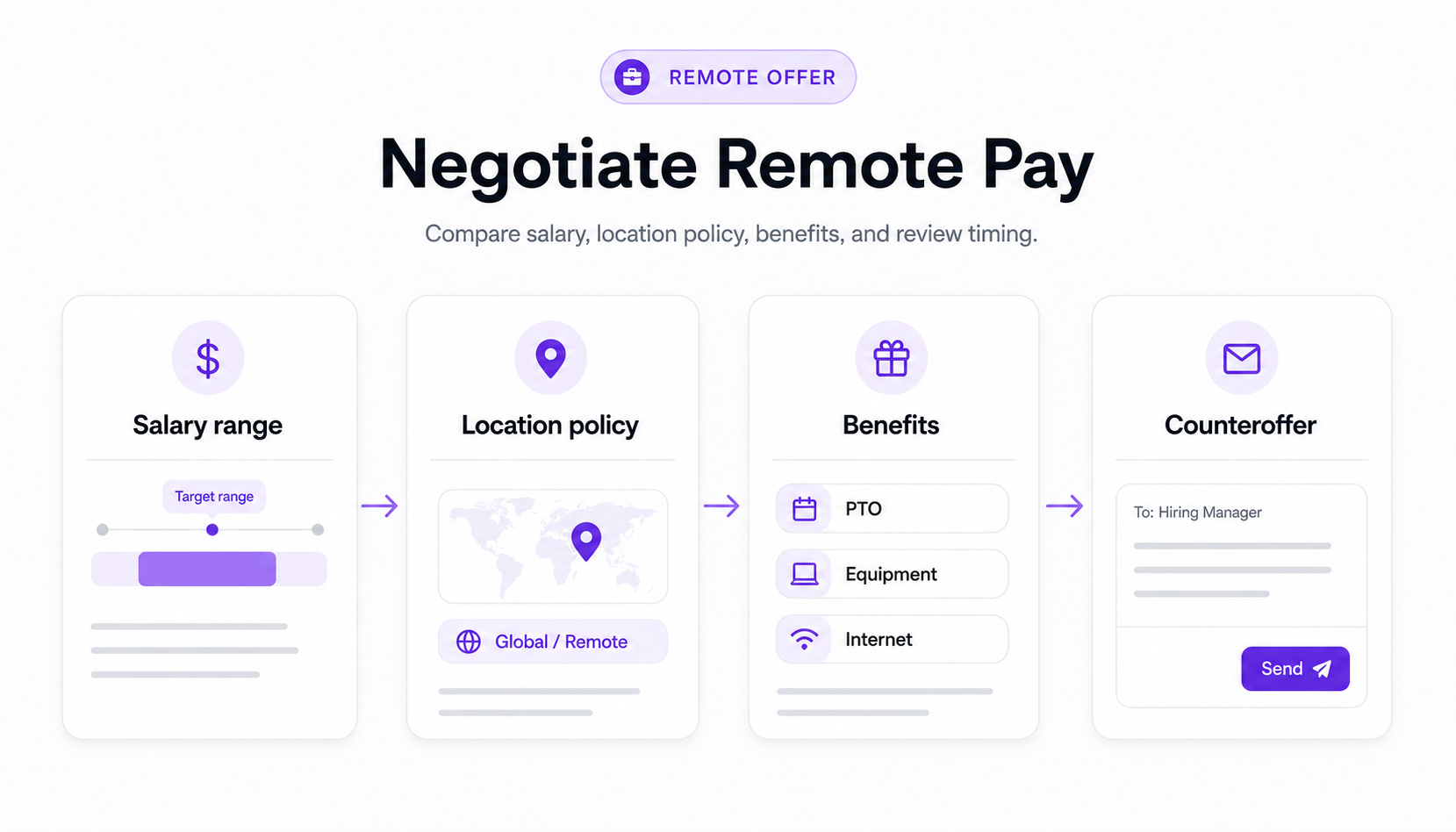 How to Negotiate Salary for a Remote Job