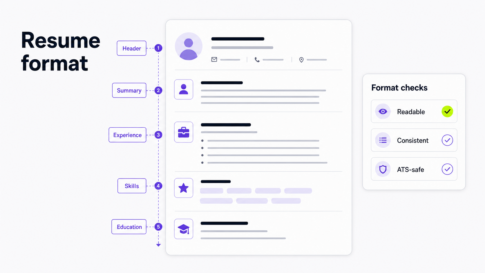 Resume Format: How to Format a Resume