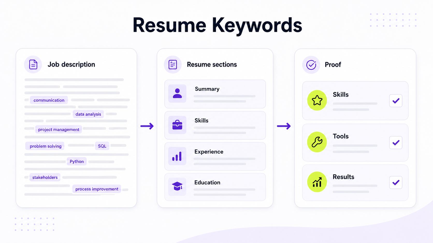 How to Use Resume Keywords