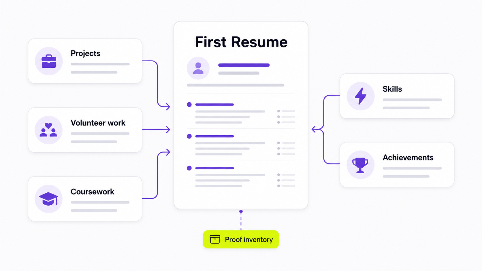 How to Write a Resume With No Experience