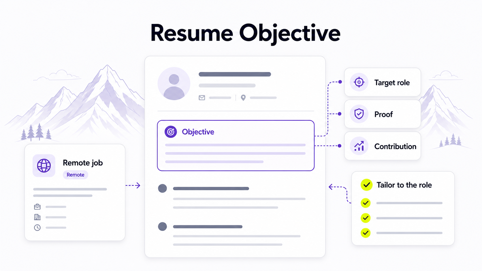 Resume Objective Examples