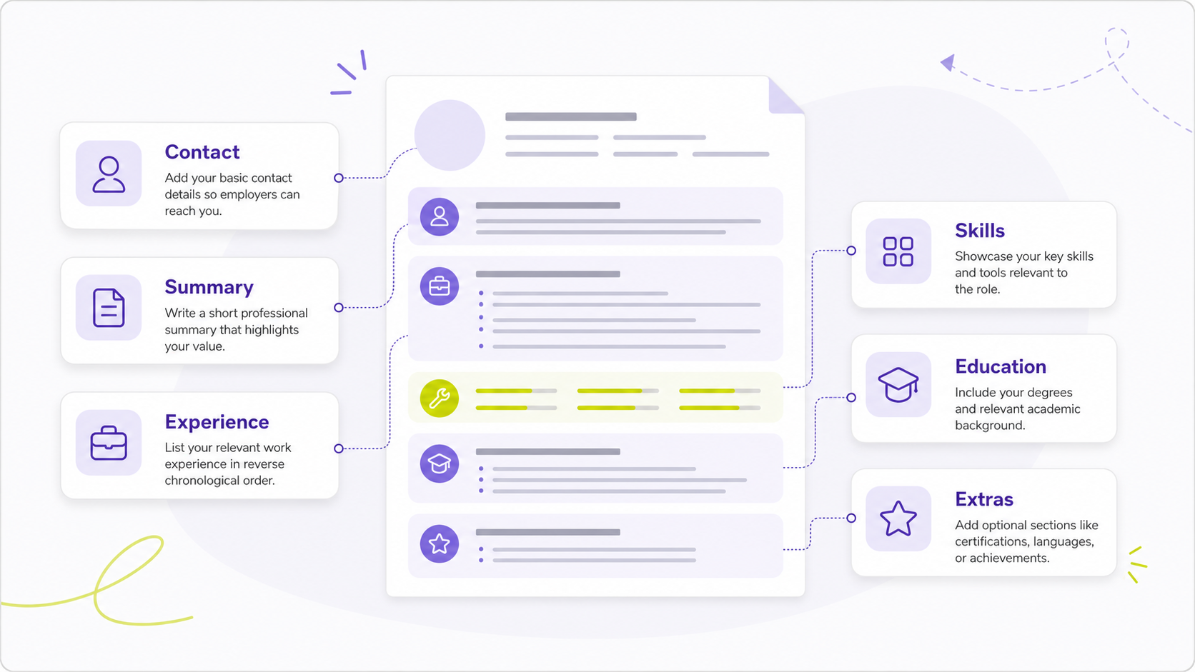Resume Sections: What to Include on a Resume