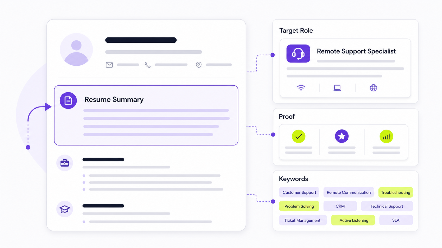 Resume Summary Examples