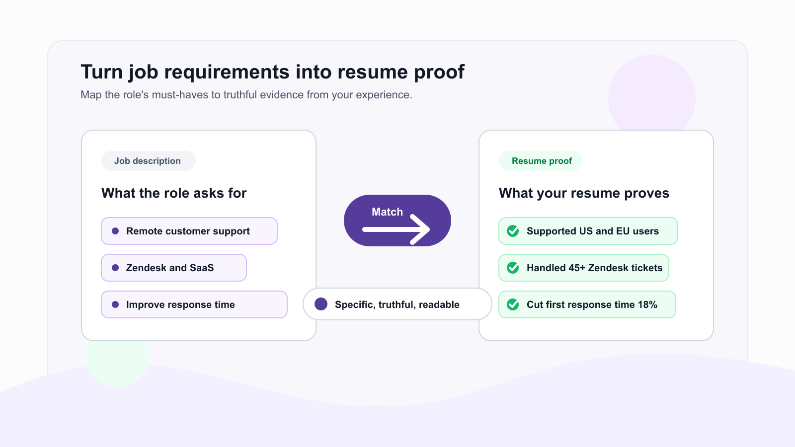 How to Tailor Your Resume to a Job Description