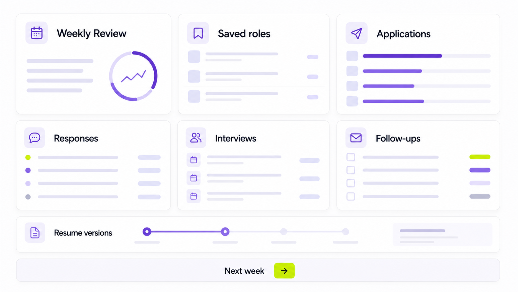Weekly job search review dashboard showing applications, responses, interviews, follow-ups, resume versions, and next actions.