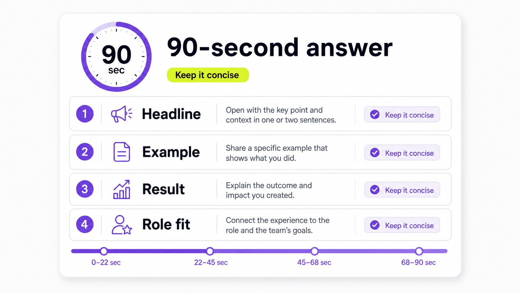 One-way interview answer timer showing headline, example, result, and role connection sections.
