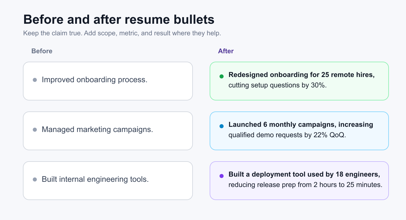 Before and after resume bullet examples showing vague duties rewritten with numbers and scope.