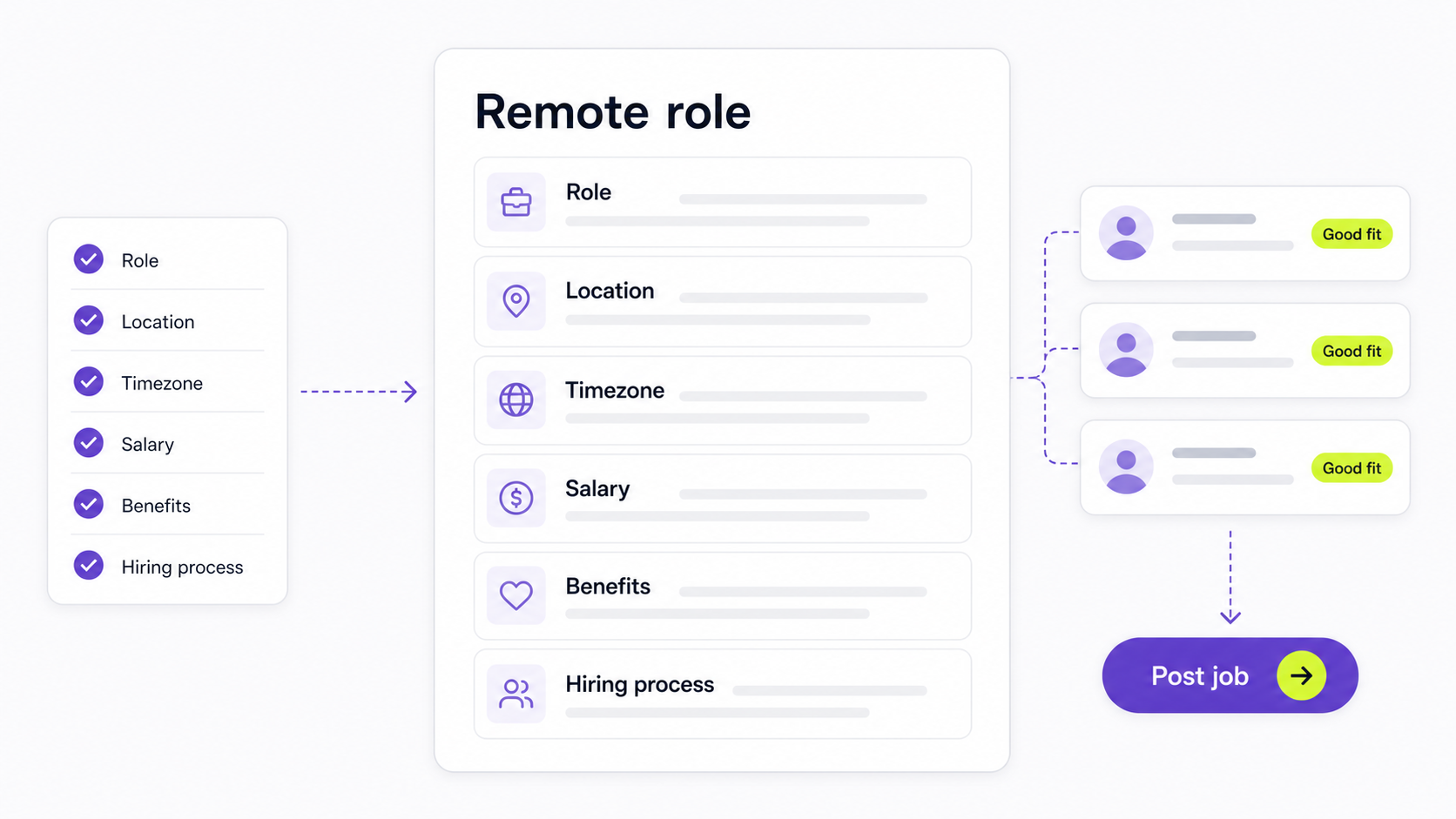 How to Hire Remote Developers