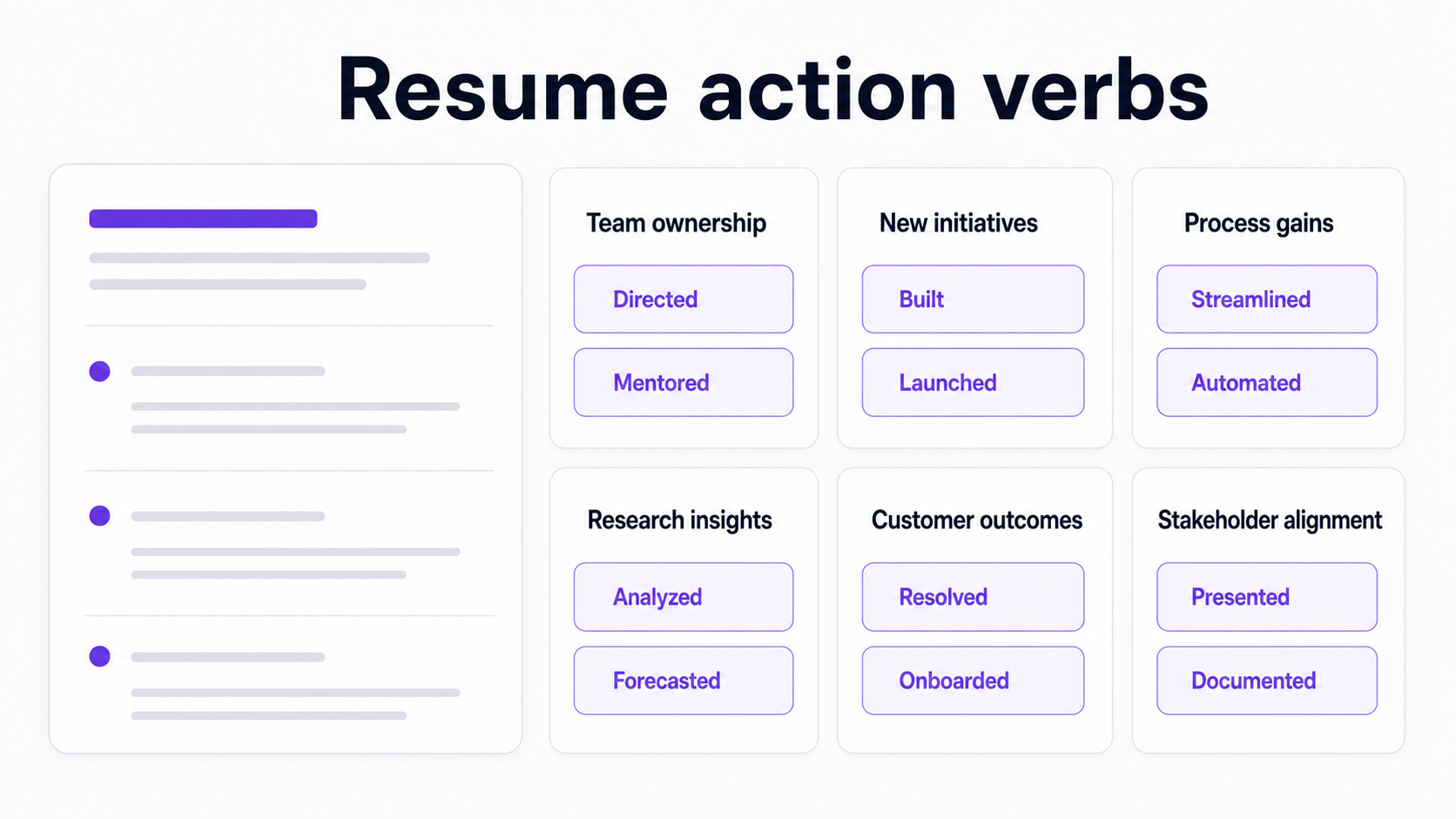 Resume Action Verbs for Better Resume Bullet Points