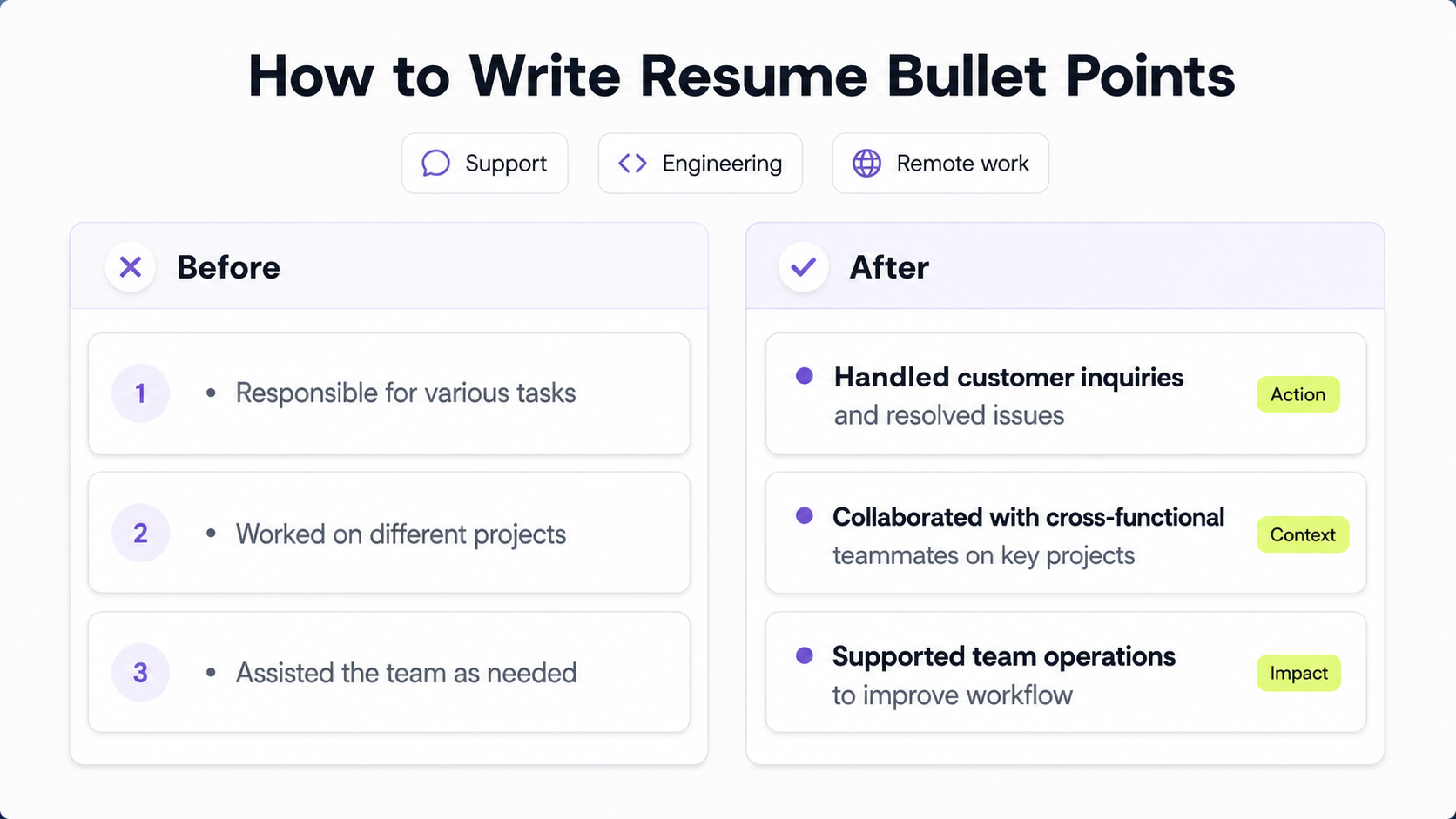 Before and after resume bullet examples for support, engineering, marketing, operations, and remote work.