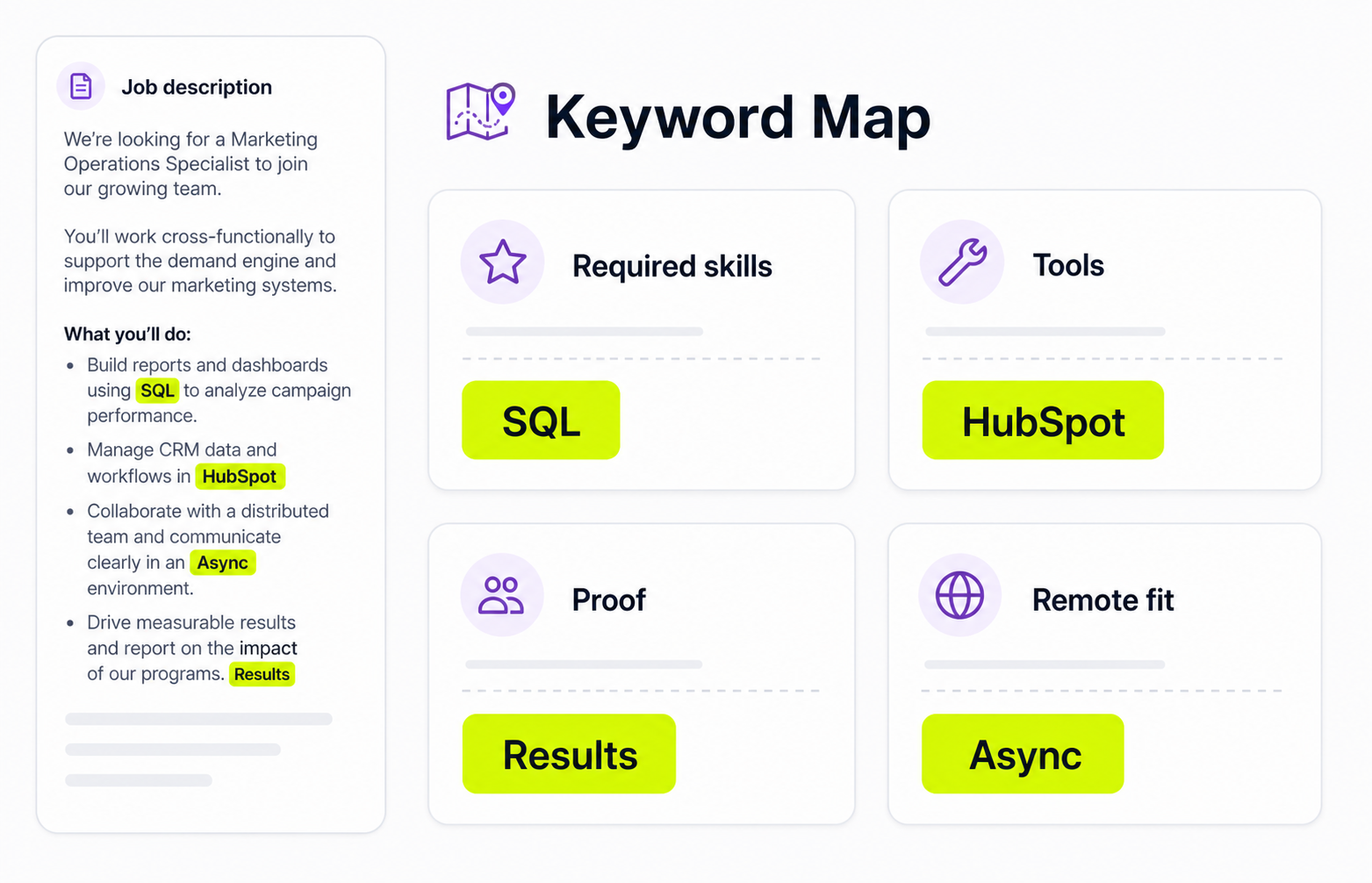 Resume keyword map showing required skills, tools, proof, and remote fit from a job description.
