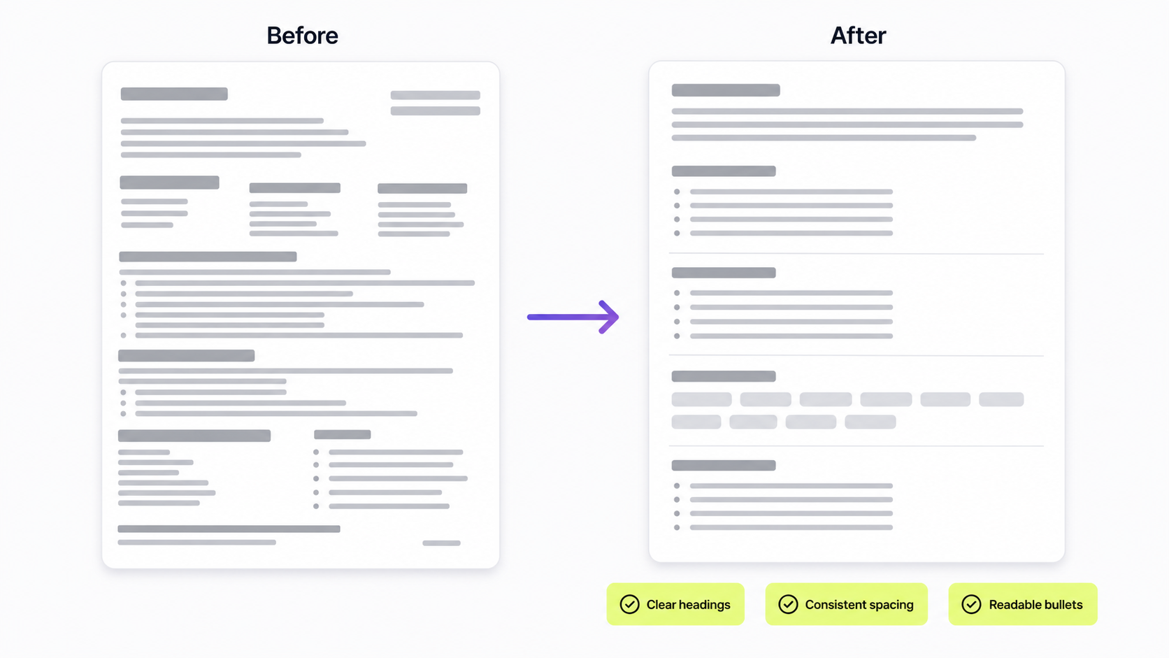 Before and after resume layout showing cluttered formatting changed into clear section headings, spacing, and bullets.