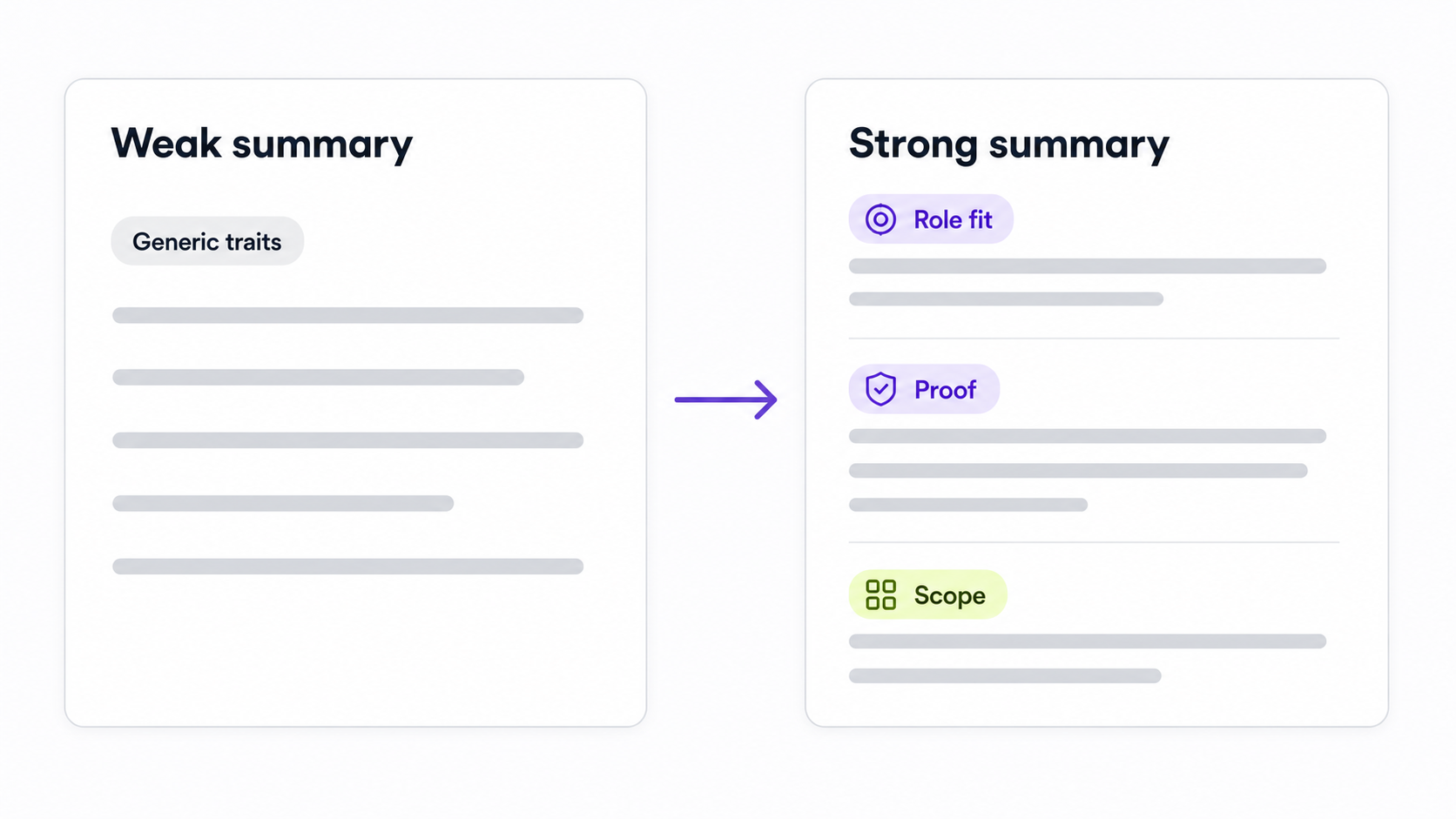 Weak resume summary rewritten into a stronger summary with role fit, proof, and scope.