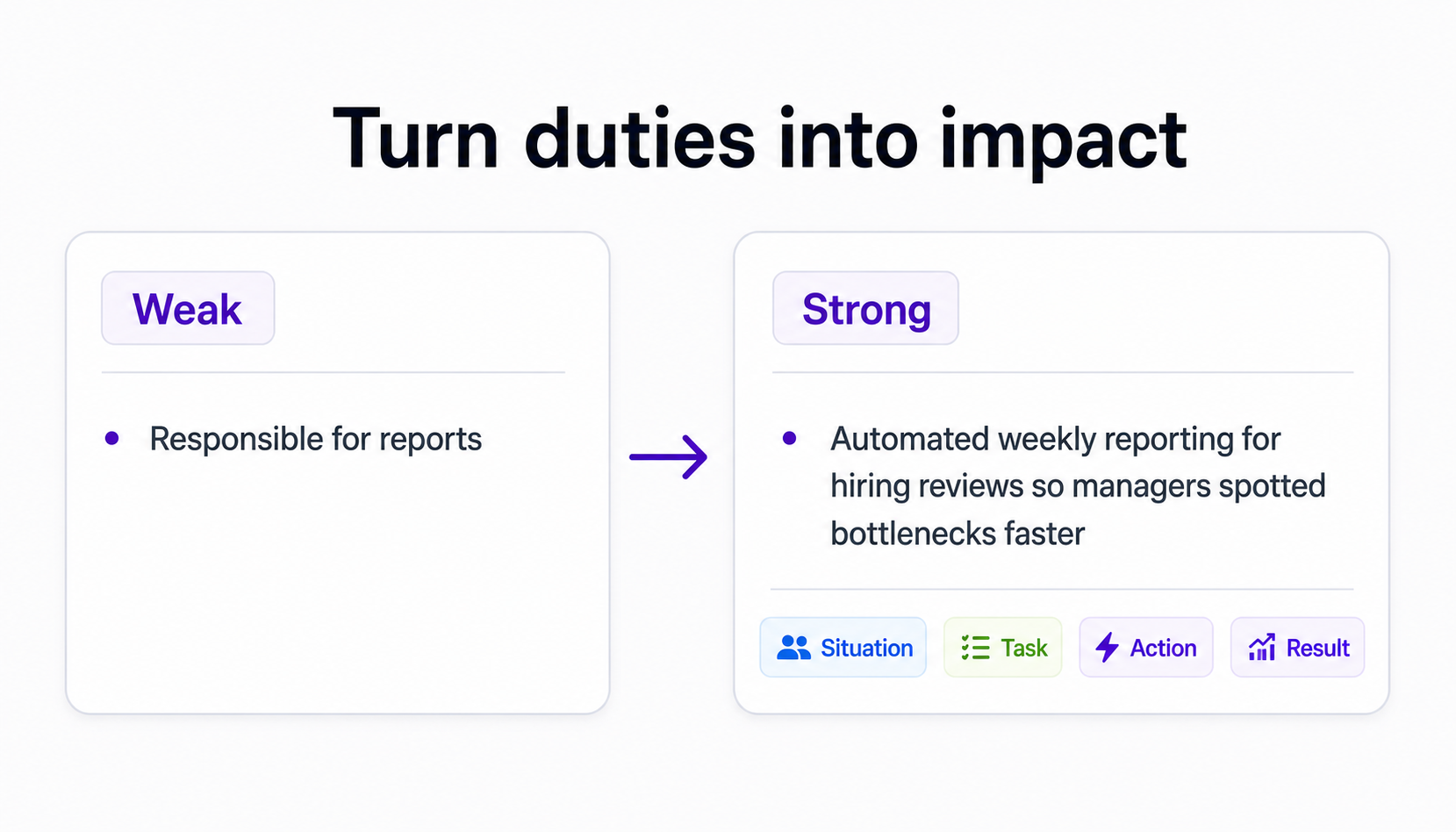 Weak resume bullet rewritten into a stronger STAR-style action verb bullet.