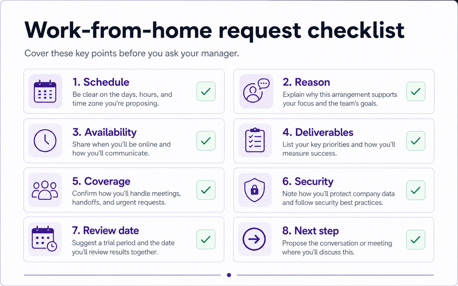 Checklist of what to include before asking to work from home, including schedule, reason, availability, deliverables, coverage, security, review date, and next step.