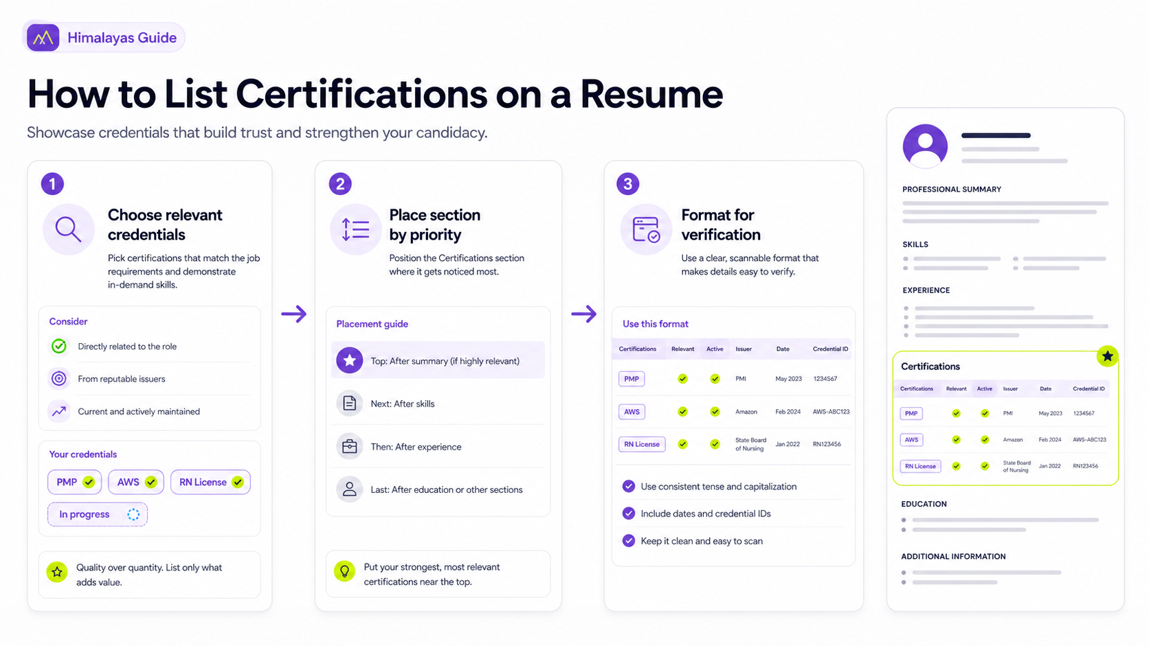 How to List Certifications on a Resume