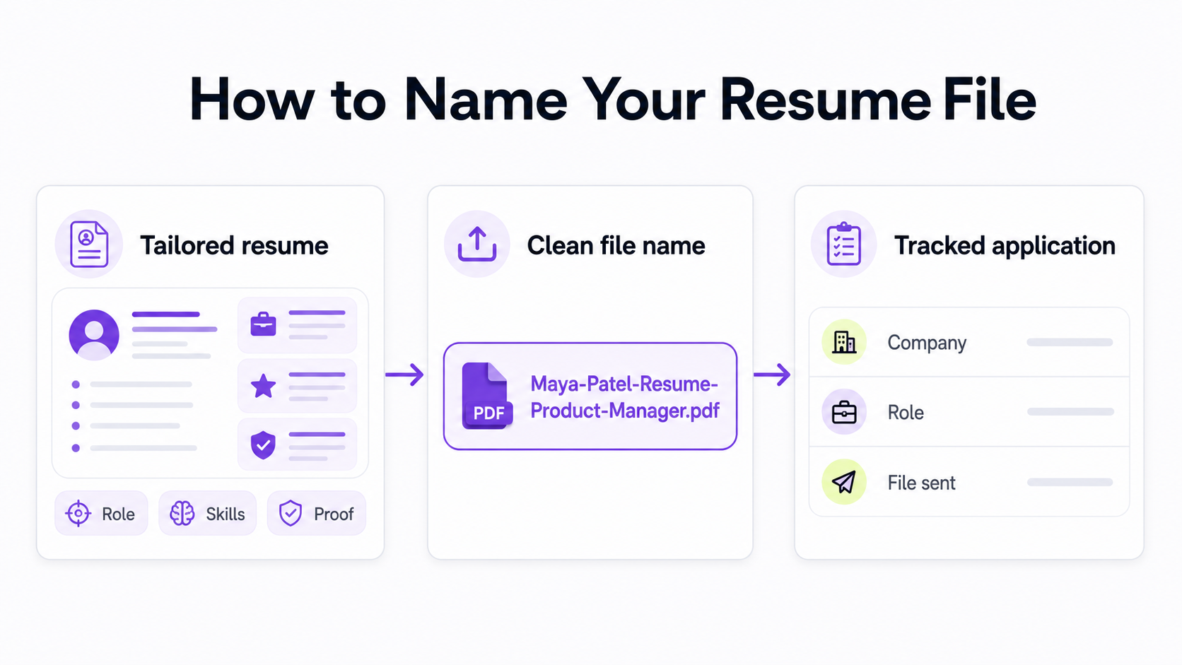 How to Name Your Resume File