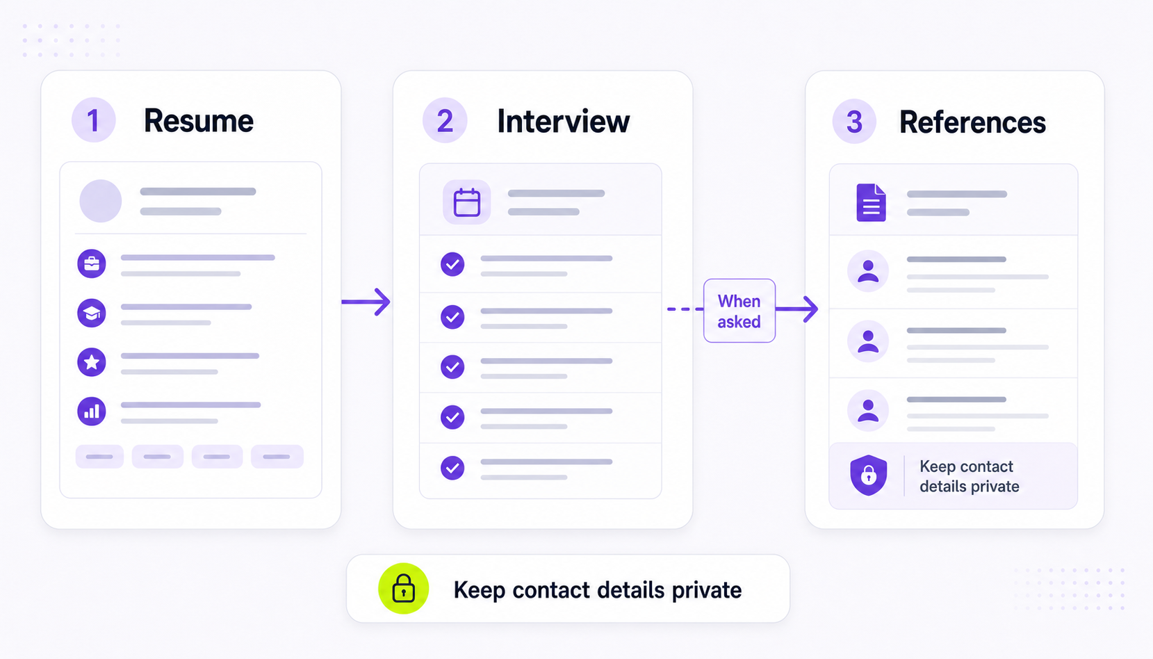 References on a Resume: Should You Include Them?