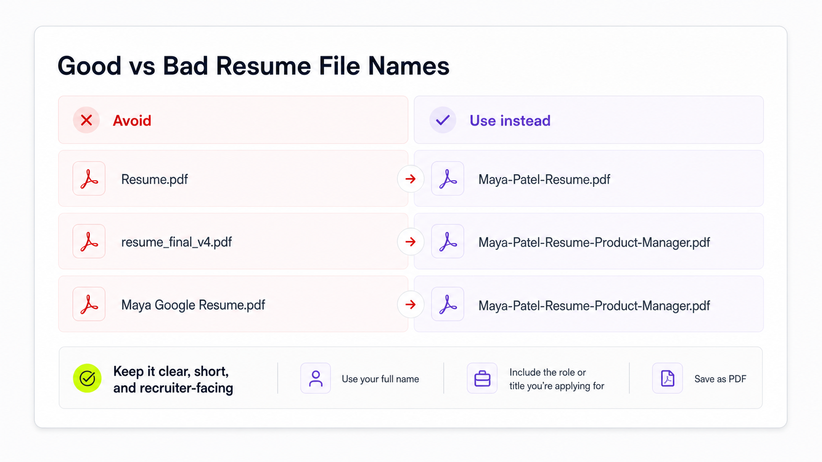 Good versus bad resume file name examples showing generic and messy names replaced with clear professional filenames.