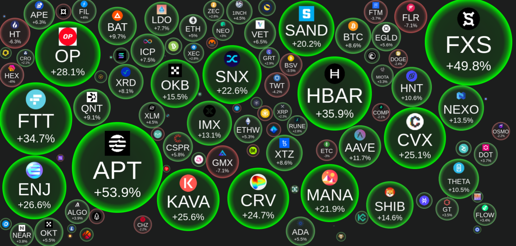 Tap (XTP) +3,805 (30d)