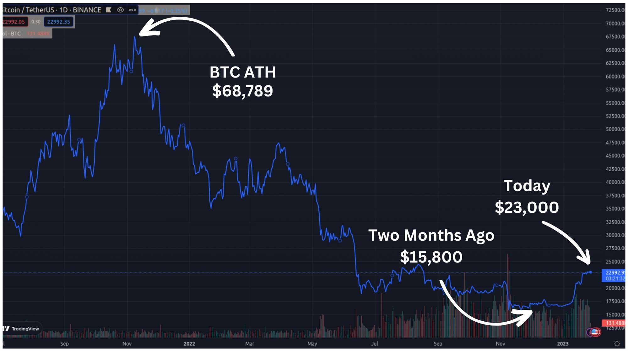 The Opportunity to Make Millions in Crypto