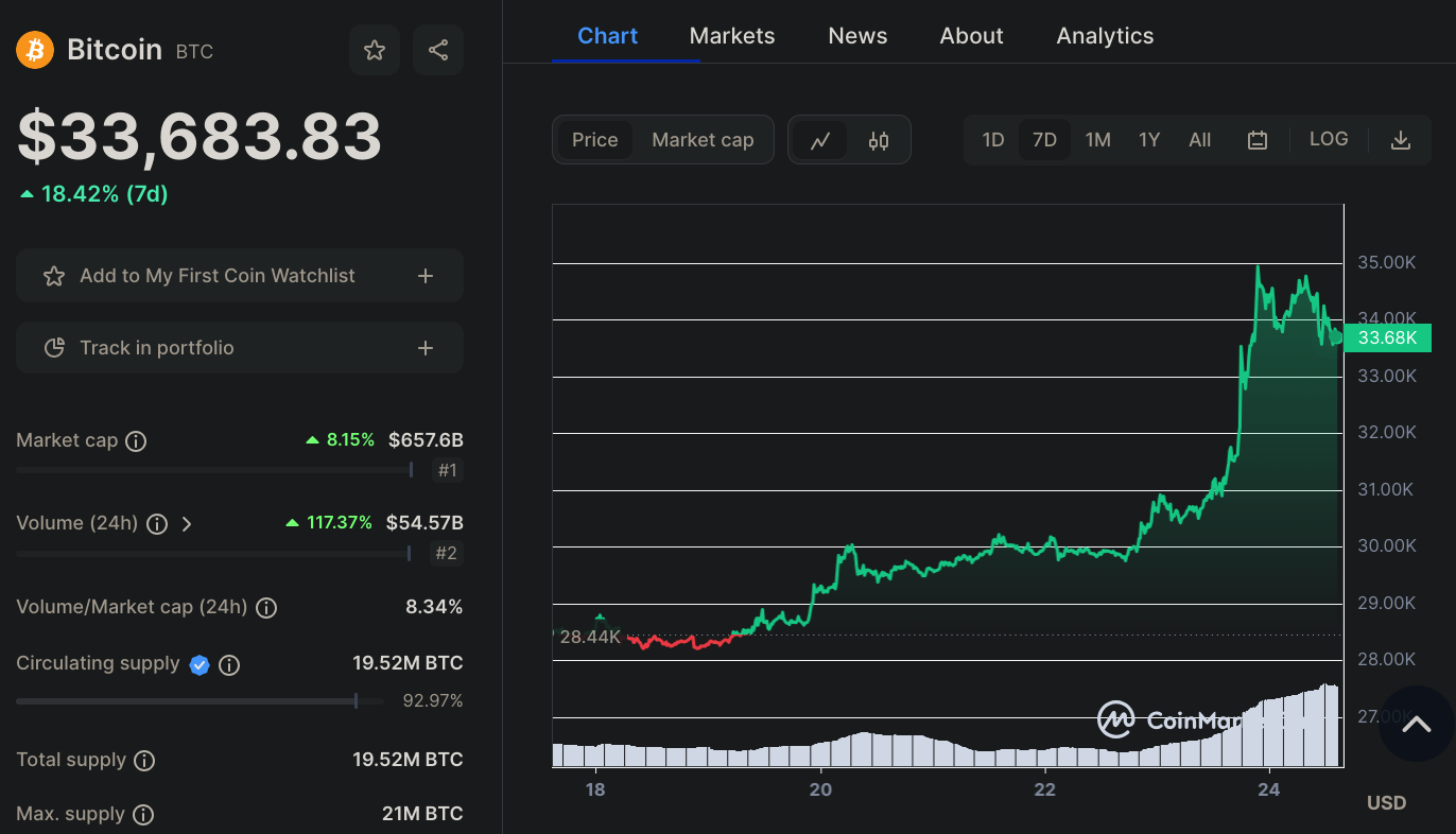 Spot Bitcoin EFT