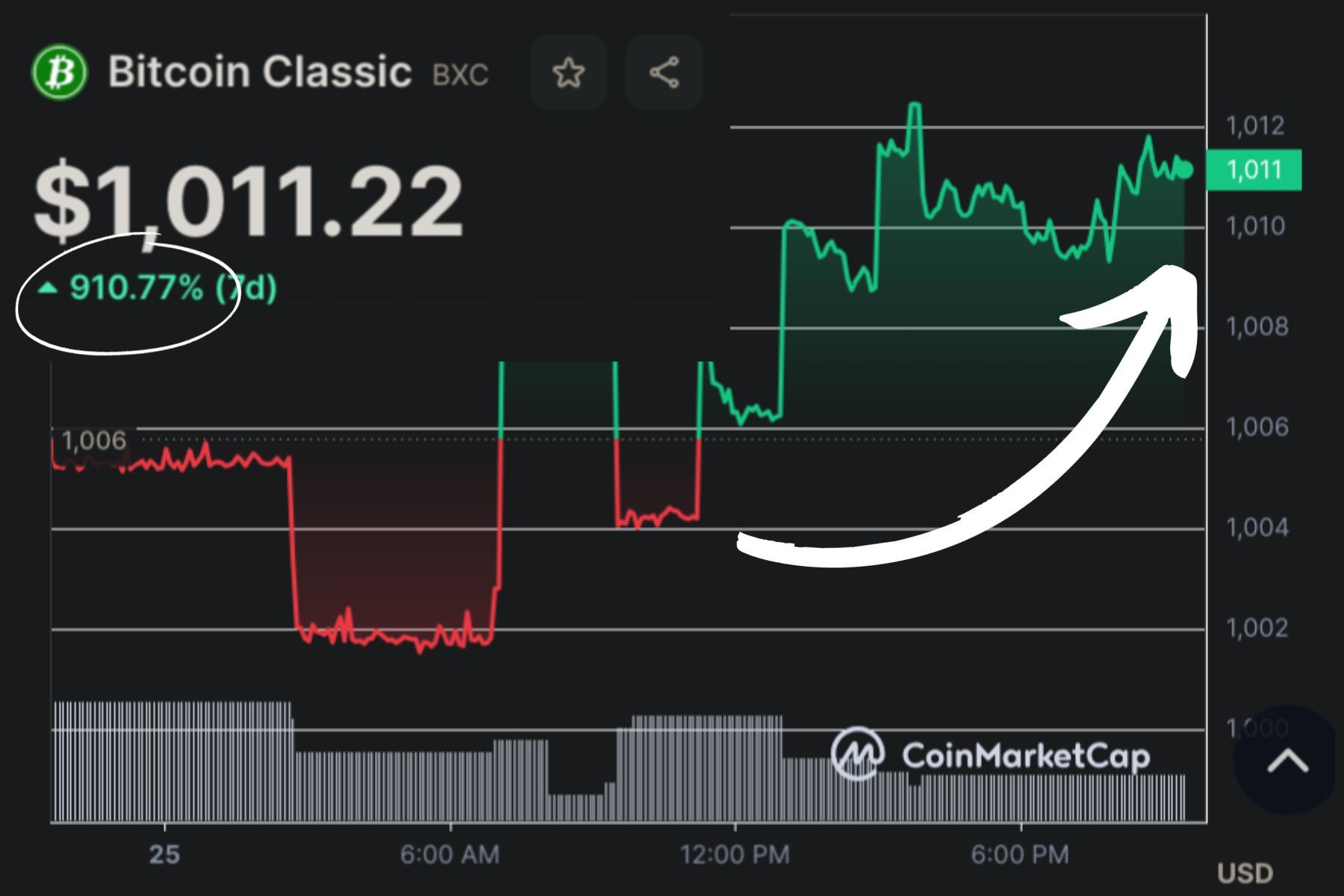 Bitcoin Classic (BXC)