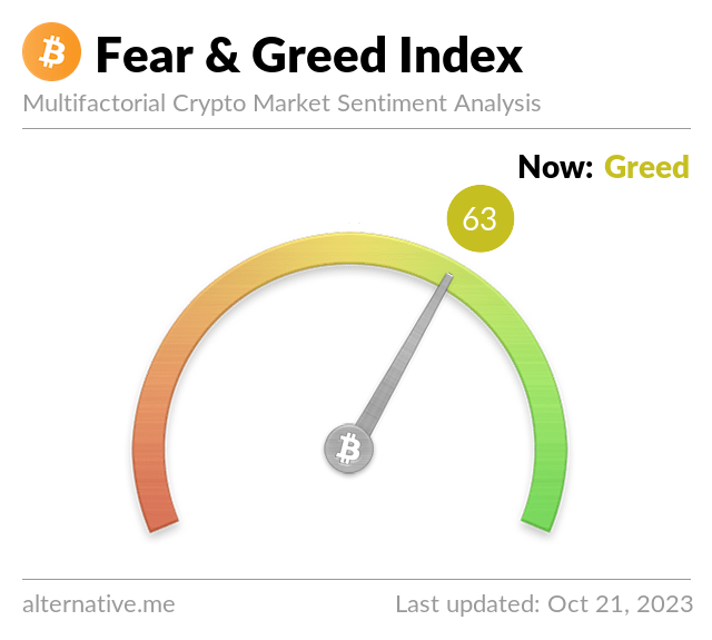 Crypto Fear & Greed Index