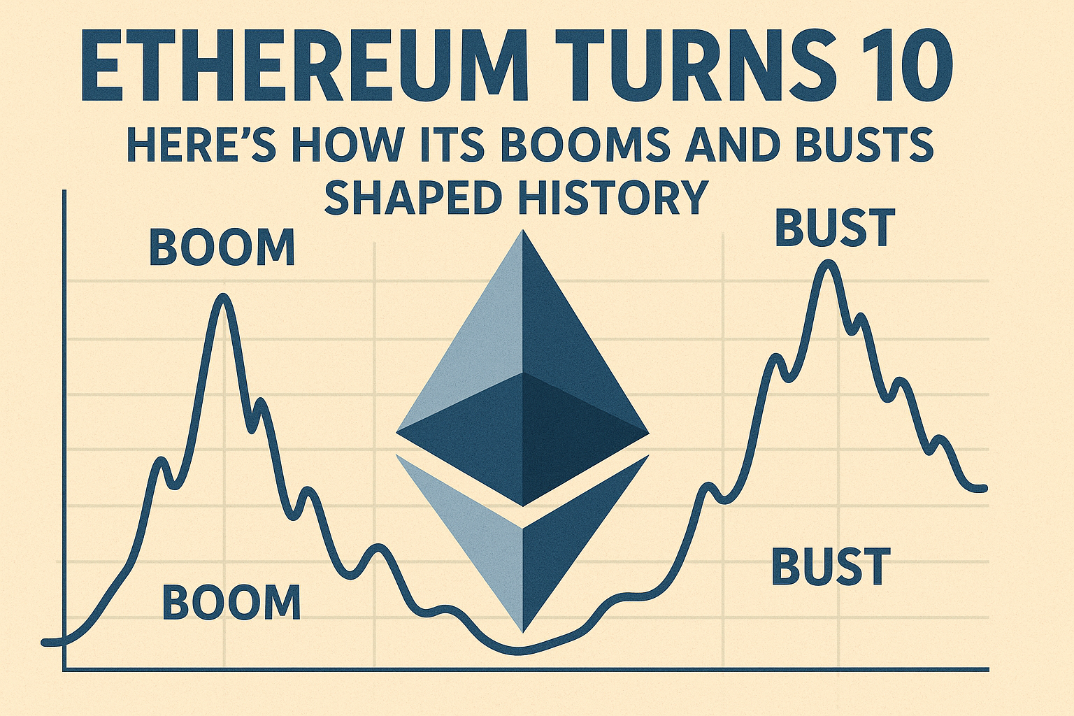 Ethereum turns 10: Here’s how its booms and busts shaped history