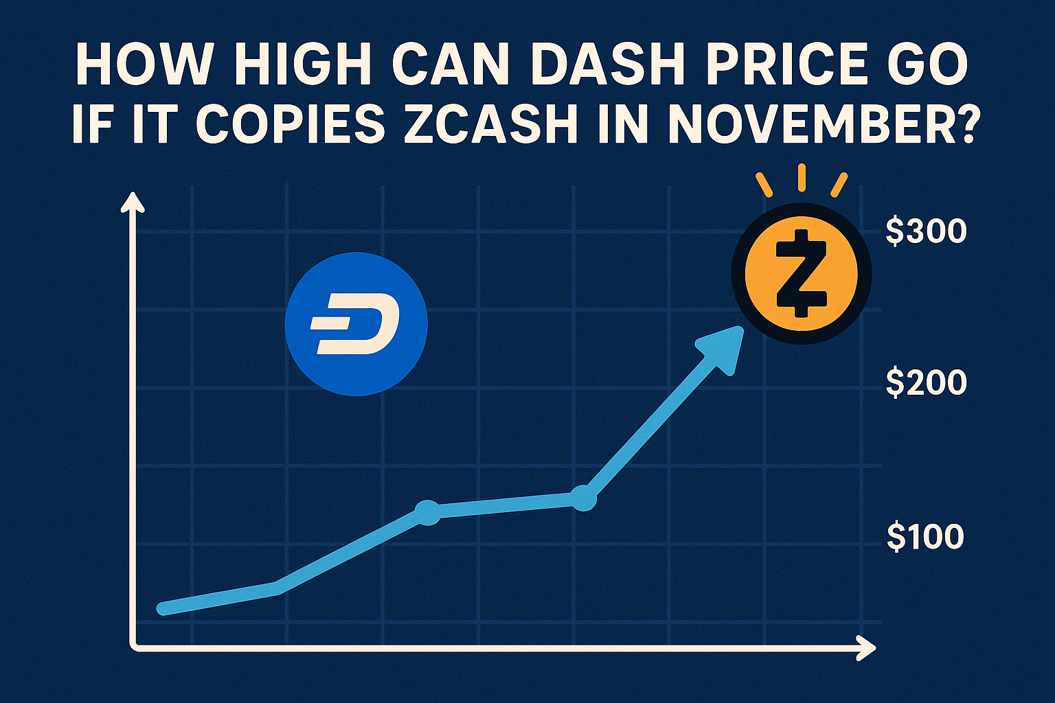 How high can Dash price go if it copies Zcash in November?